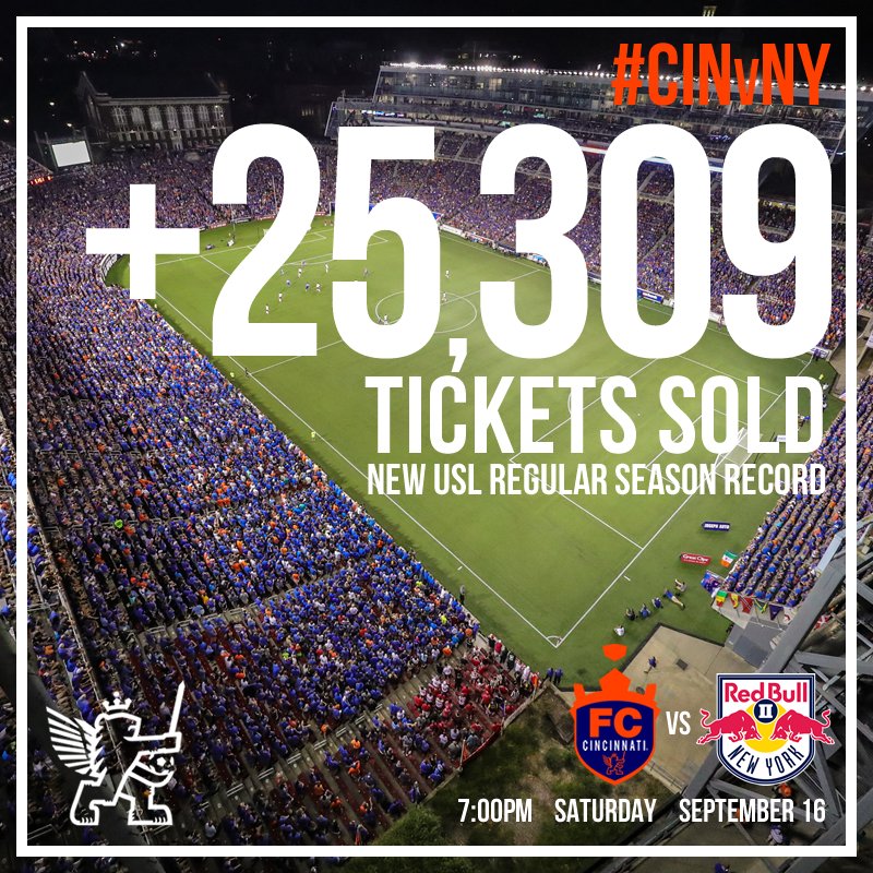 fccincinnati's tweet photo. Nine days to go and the @USL record has already been toppled. How much more can #CINvNY go 🆙? 

That's up to you: https://t.co/OE1GLBNBY1 https://t.co/WKem33f88i