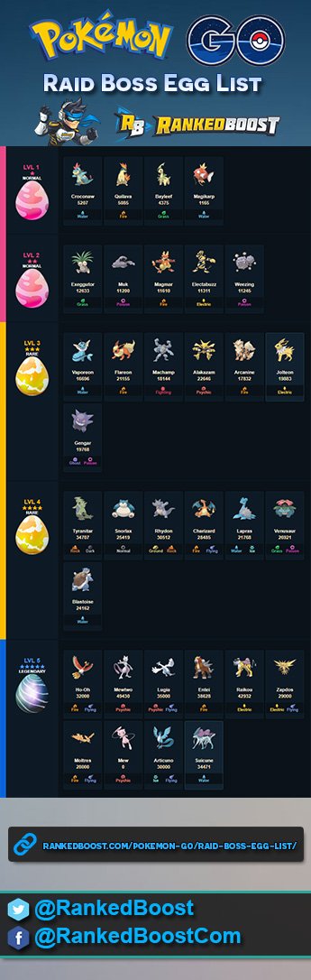 list of raid bosses pokemon go