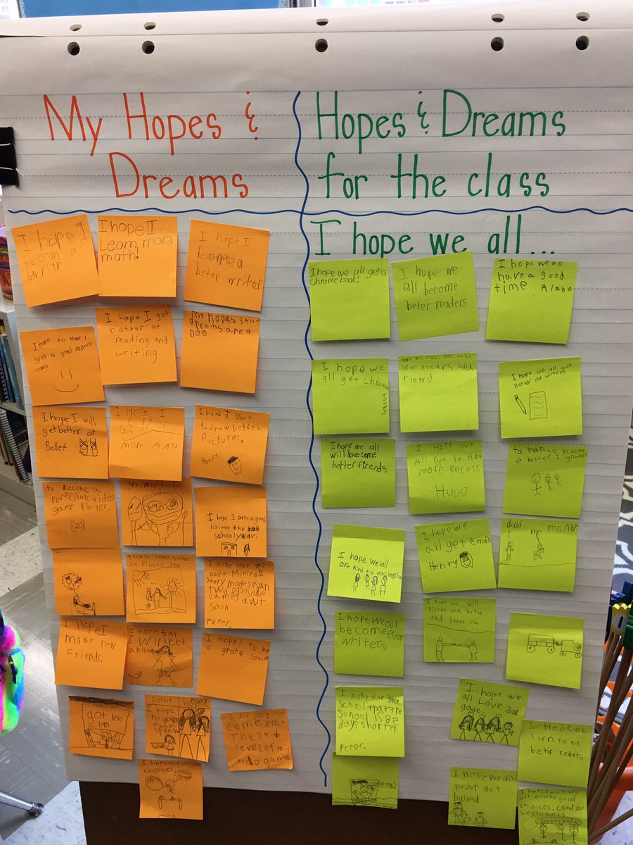 KymHarjes's tweet image. Recording our hopes and dreams...for ourselves and our classmates #firstdayofschool2017 #setthetone