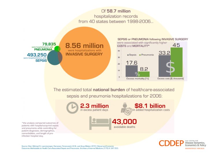 APPeddocs's tweet photo. #SepsisMonth: Sepsis with Comorbidities: Management Strategies @emdocsdotnet  #TransformEDs https://t.co/8QEr6OBNi8