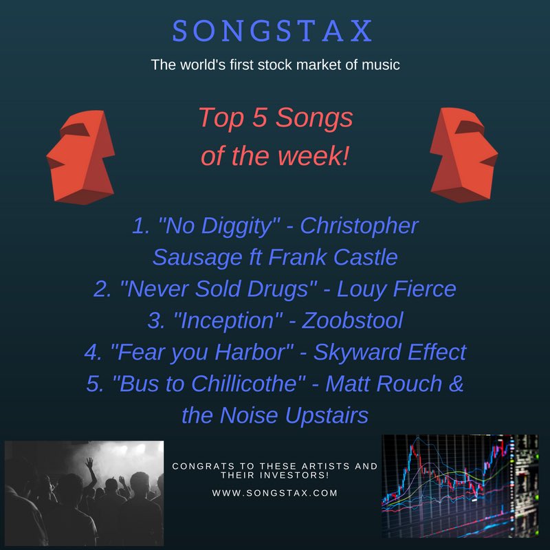 SongStax's tweet photo. Top 5 songs of the week so far on SongStax! Check em out and invest in some heaters today!! https://t.co/vnUtcNq2Vy