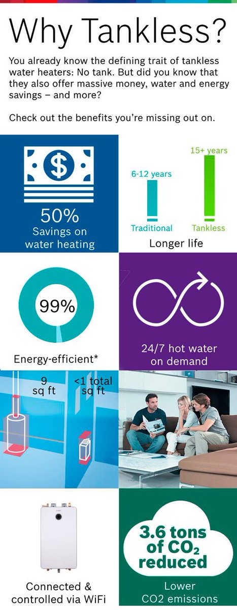 BenFranPlumber's tweet photo. Time to replace your #water heater?  Take a look at this useful information and feel free to contact us for more info at (877) 236 1776. https://t.co/7sOQu7rVrd