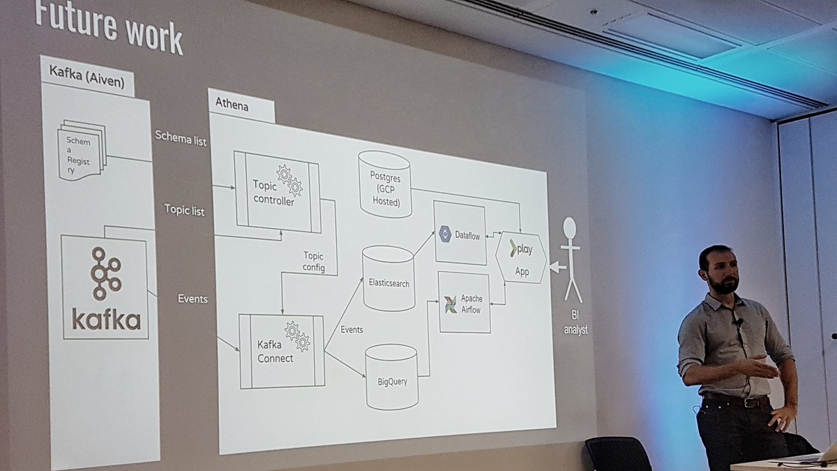 a_lorenzani's tweet image. ... with #GoogleDataflow and #ApacheAirflow - #DataAutomation #scala #scalax #kafka #bigquery @skillsmatter #codenode @OVOEnergy @tkaliakos
