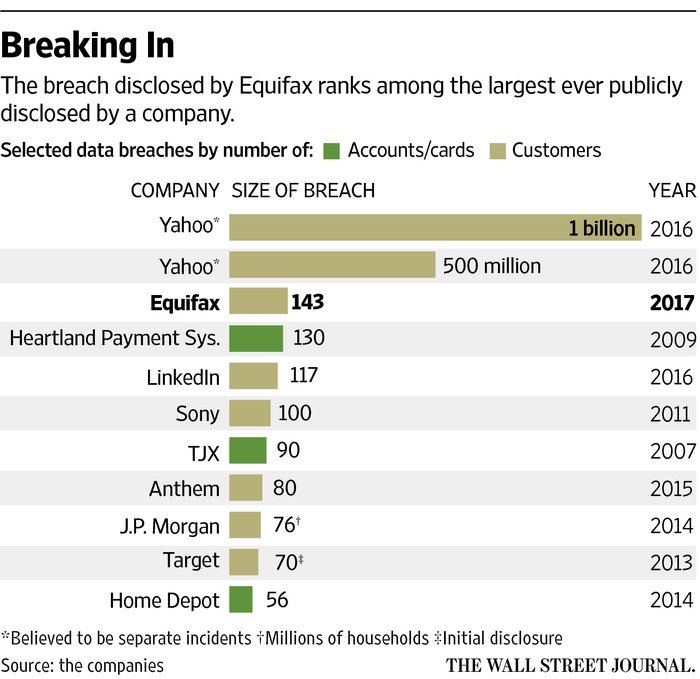 Anthem Stock Chart Yahoo