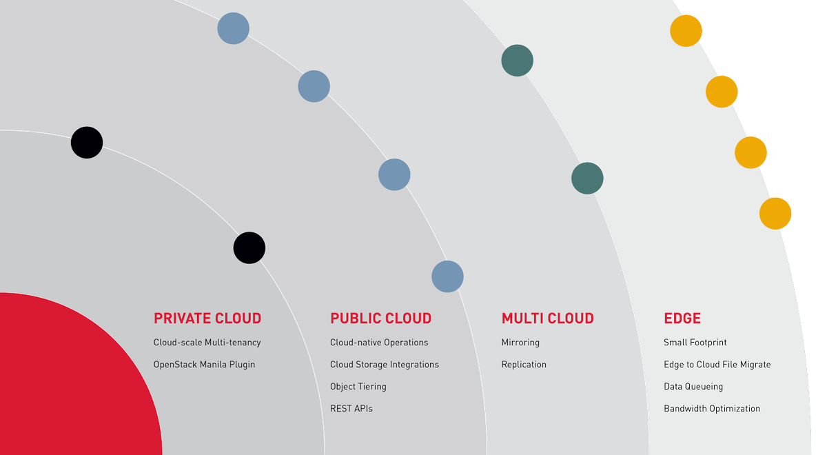 HPE_AI's tweet photo. ICYMI: Introducing #MapROrbit #Cloud Suite - extending analytics &amp; applications across clouds &amp; edge. Learn more > https://t.co/dhhIiYZxu8 https://t.co/odp8xM7FLS