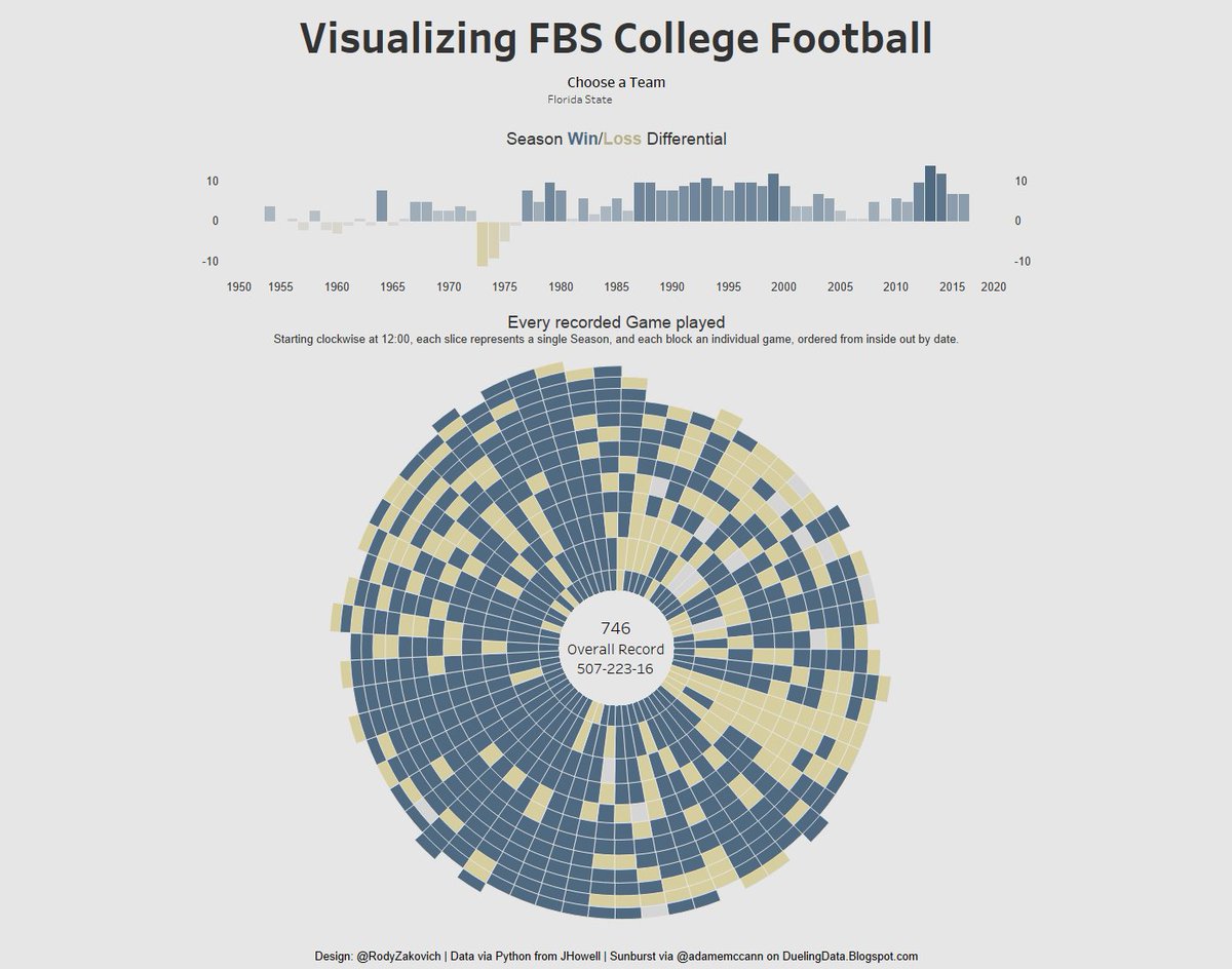 Rody Zakovich tweet media