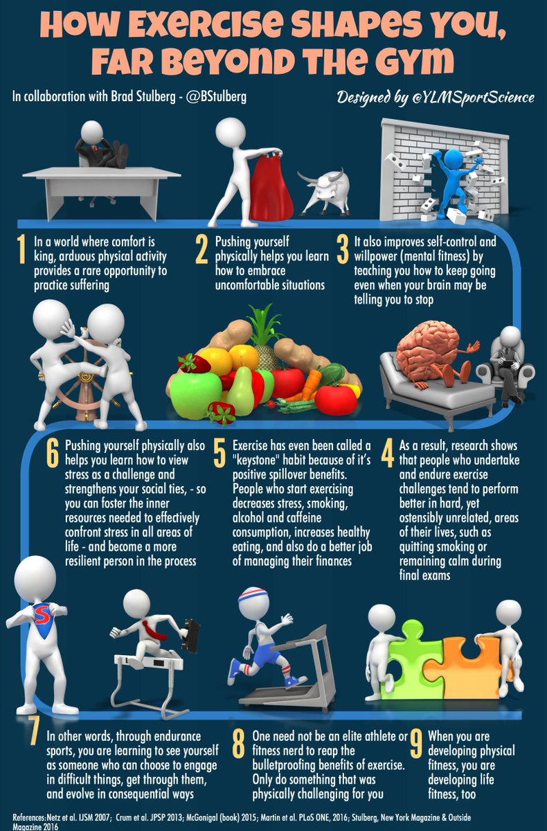 How Exercise Shapes You, Far Beyond the Gym 💪🏻 
📍 ow.ly/iqmu30eYEUR