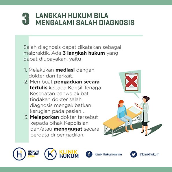 klinikhukum's tweet photo. 5 Aturan Hukum Seputar Profesi Dokter (Part I) https://t.co/bkWN0APIj1