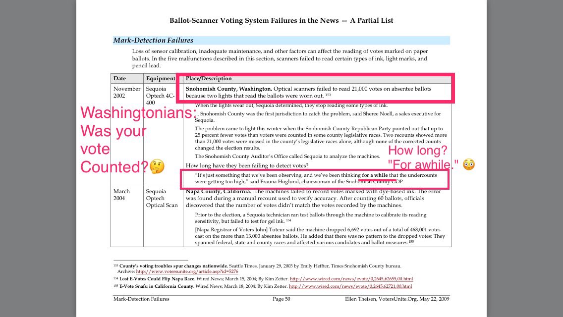 lovetogive2's tweet photo. @jennycohn1 😱2002👉Washington State: Sequoia Optech 4C-400 scanners failed to read 21,000 votes on absentee ballots! https://t.co/Jb33GpWxEP @rigel2020 https://t.co/epi7ePclmx