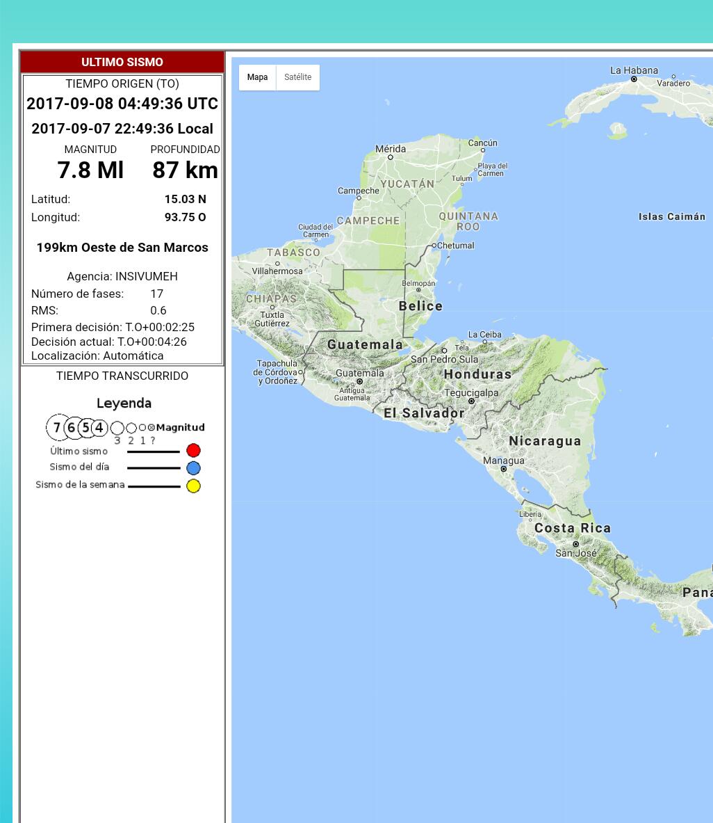 Preliminar: Sismo magnitud de 7.8. Fue prolongado y sensible en varios puntos del país. 

Vía CONRED