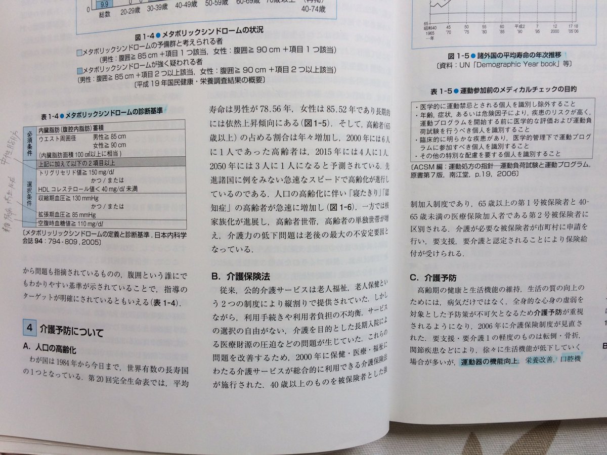 健康運動実践指導者