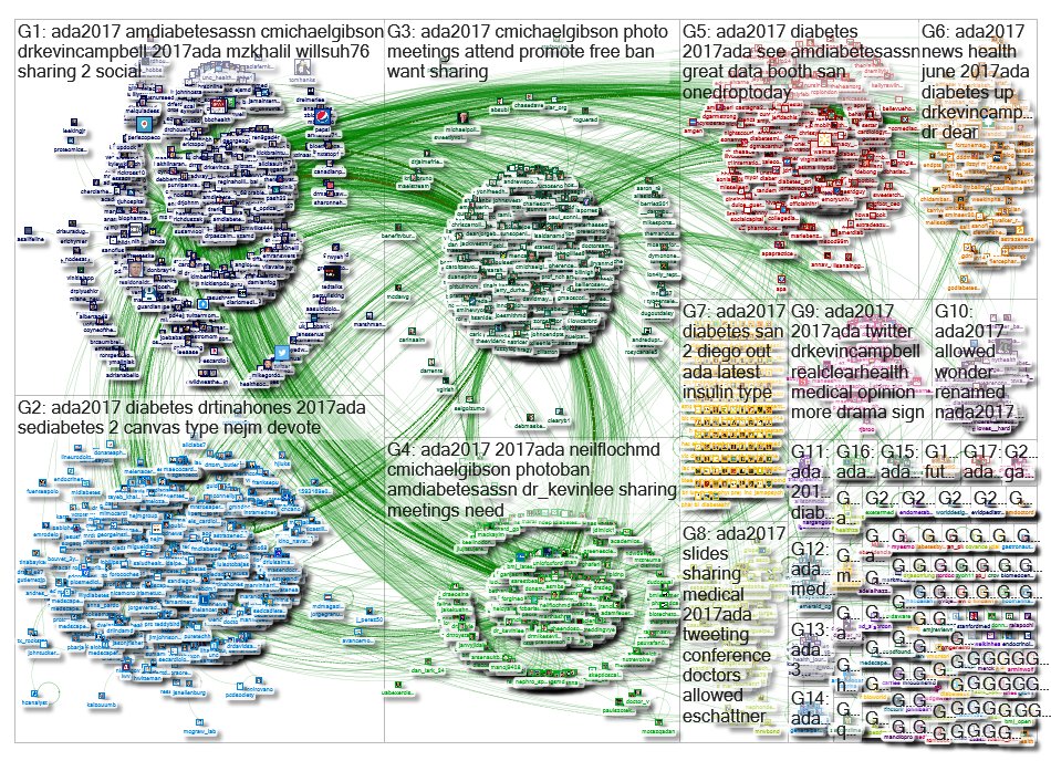 In print edition of <a href="/bmj_latest/">The BMJ</a> today:
<a href="/Dara_Mo/">Dara Mohammadi</a> on social media censorship at academic conferences
#socmed #NodeXL
bmj.com/bmj/section-pd…
