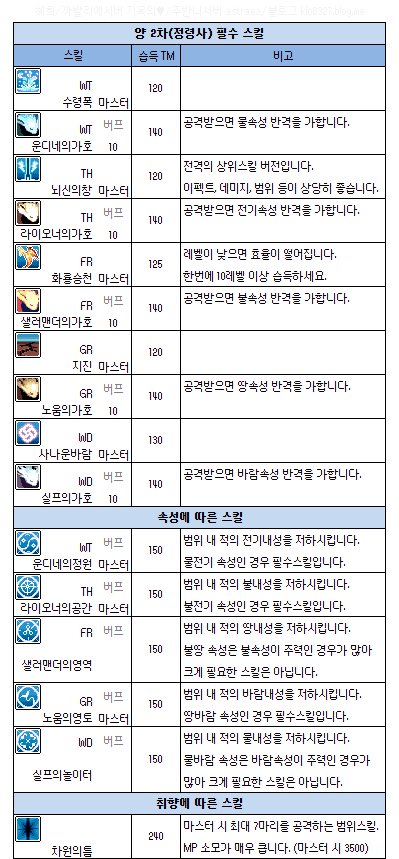 Í¸ë¦­ì¤í° Ë§ë²í Ì¤í¬ Ê³µëµ