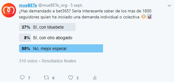 Finaliza la encuesta. Las sensaciones, pobre participación y que el usuario apostador prefiere 'esperar a ver que ocurre'. #demandaAbet365🏛️