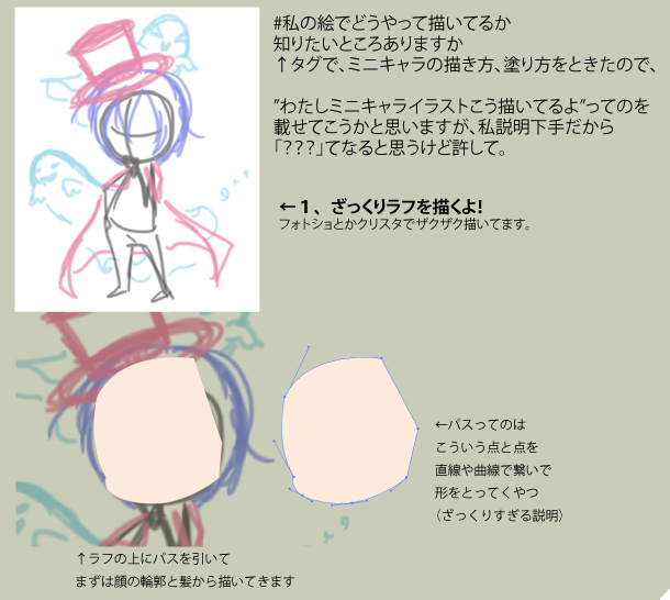 ユウサク 私のミニキャラの描き方です ただ 描いてく しか言ってないから説明になってないｗすみません １ ざっくりラフを描く ２ ひたすら形を作る ３ 陰影を入れる ４ 色やバランスの調整 ５ アウトラインを作る 出来た って感じです