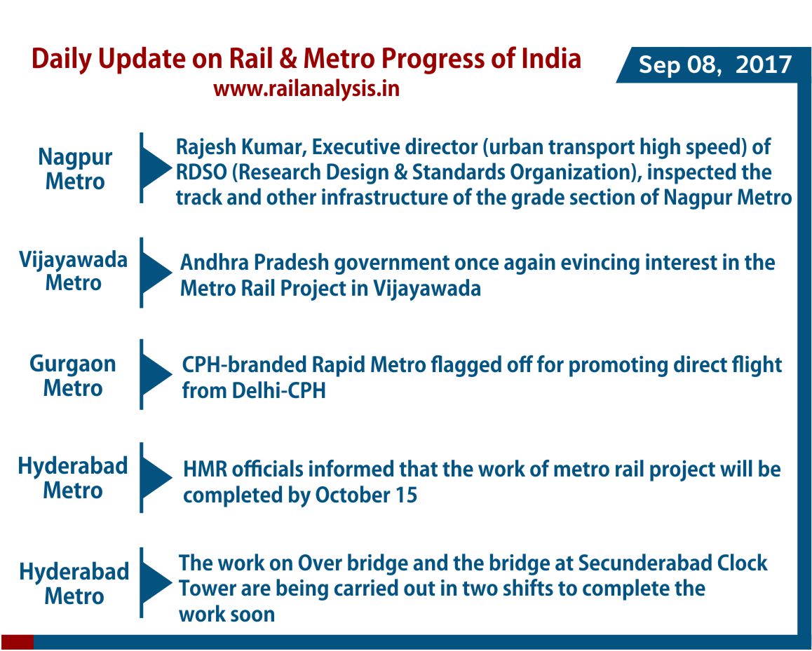 RailAnalysis's tweet photo. Daily Update on Rail & Metro Progress - Sep 08, 2017 | By Rail Analysis India
#RailAnalysis #RailProgress #RailBadheDeshBadhe https://t.co/2jI4HclzIq