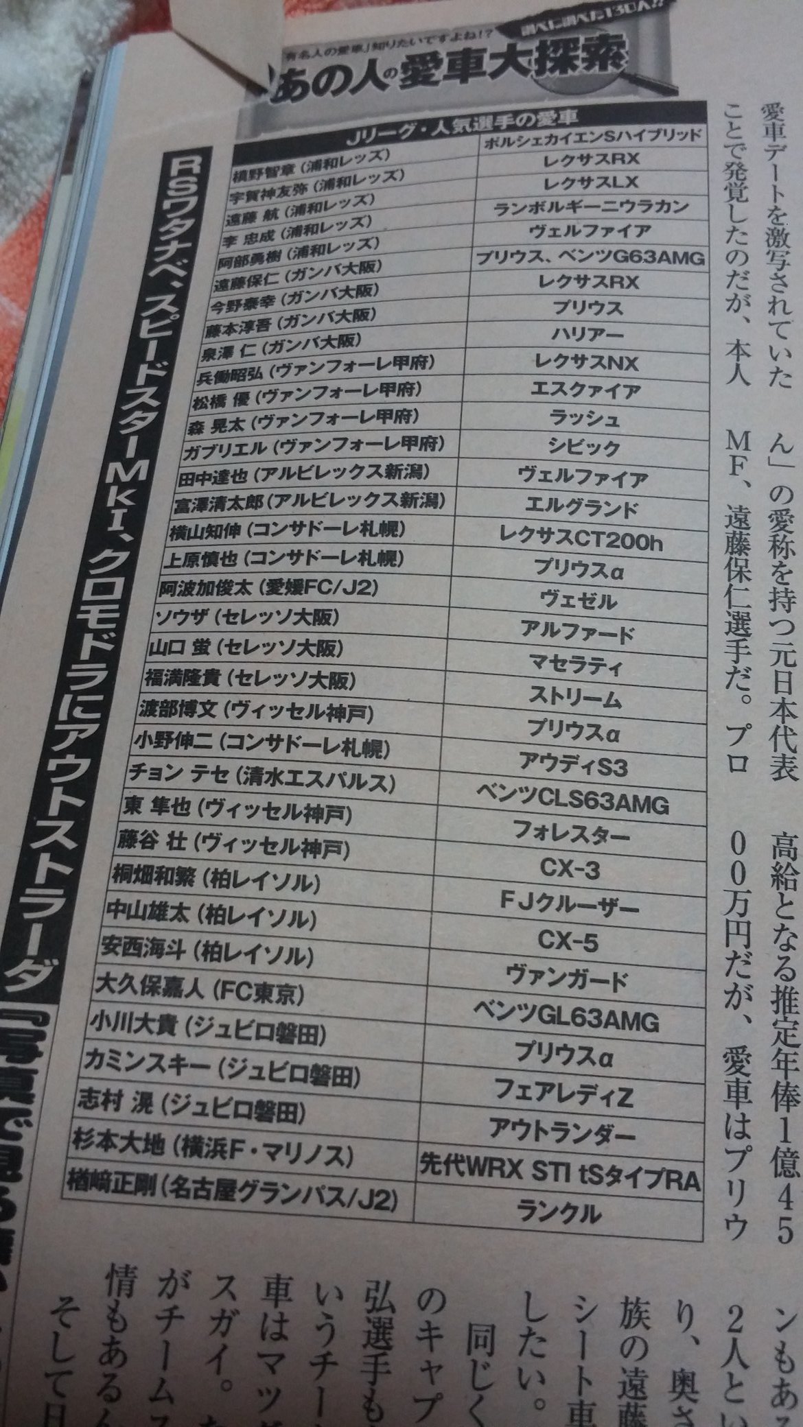 じょりんご 親父が車の雑誌にjリーガーの愛車特集載ってるよーってくれたんだけど本当皆良い車乗ってるなあ サッカー選手夢がある T Co Z4ixe7ugjw Twitter