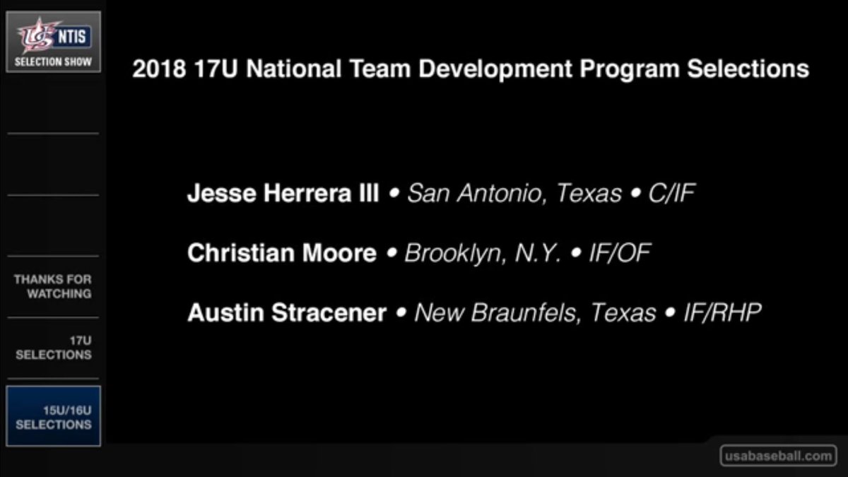 Austin_Kike8's tweet photo. Humbled and blessed to be selected for the 2018 17U NTDP. Thank you @USABaseball @USABaseballNTIS @USASTxNTIS #Banditos #Cougars https://t.co/qVvqV1lgRm