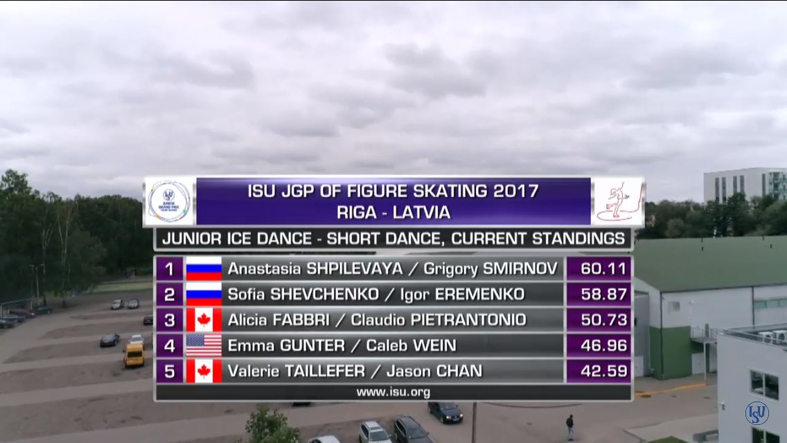 JGP - 3 этап.  6 - 9 Sep 2017,  Riga Latvia    - Страница 11 DJMCnLDUwAAfhC1