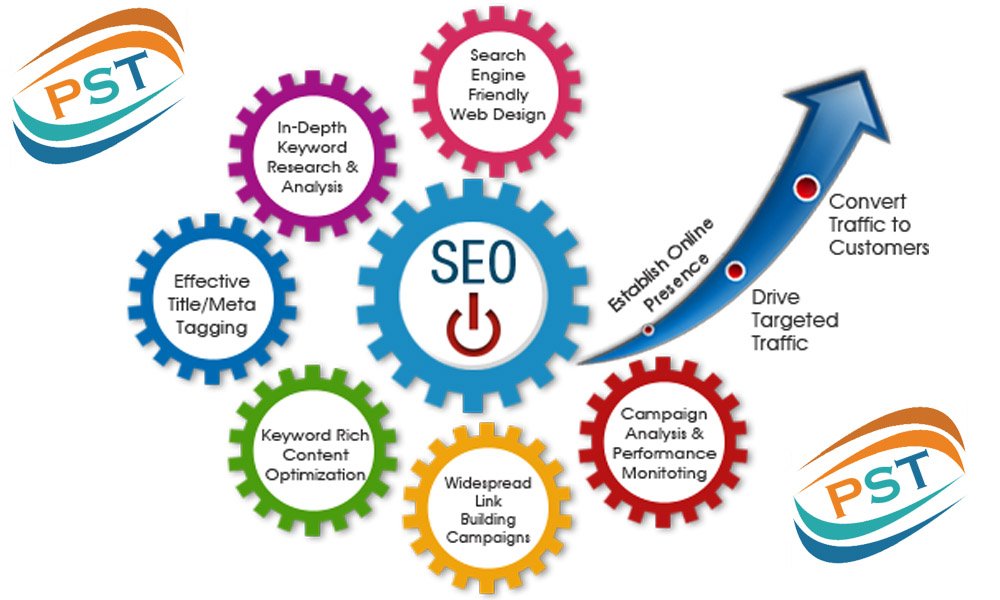 pridesoftech's tweet image. We wish to participate in every customer's growth and #successful #BusinessDevelopment in promoting their brand." #SEO