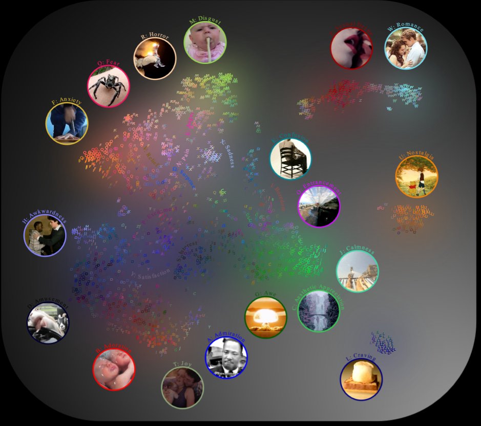depictureio's tweet photo. Most human #emotions fall within universal categories of happiness, sadness, anger, surprise, fear&amp;disgust https://t.co/4tKmYooZkH #dataviz https://t.co/9ct8Alllyo