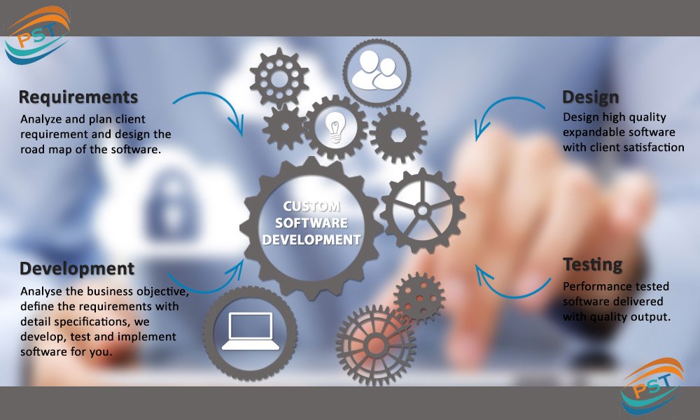 pridesoftech's tweet image. The #Software  #Development team at @Pridesoft is well versed in utilizing industry  specific coding standards and best practices.