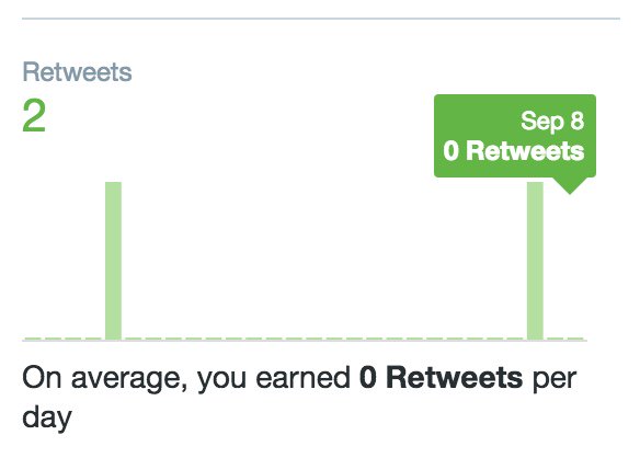 Good old metrics...always motivating.