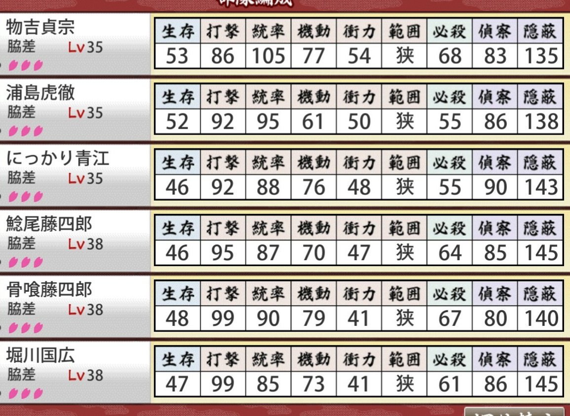 むらさき 極 脇差6 ステータス比 生存 物吉 浦島 青江 初期値 鯰尾 初期値 2 骨喰 初期値 1 堀川 初期値 3 刀剣乱舞 脇差極 ステータス比 むらさき 極 脇差6 ステータス比 生存 物吉 浦島 青江 初期値 鯰尾 初期値 2 骨喰 初期値 1 堀川 初期値 3 刀剣乱舞 脇差極 ステータス比