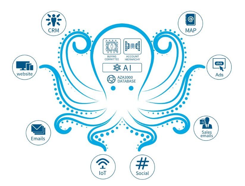JabmoABM's tweet photo. Identify anonymous buyer activity with out #account #sensing features. Find out more: https://t.co/k1EEd0nIay  #ABM #marketing #B2B https://t.co/ySk2DYFALh