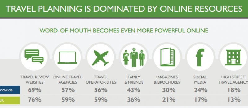 DataCrops's tweet image. How Travel Industry be benefited via Data Extraction from TripAdvisor
datacrops.com/blogs/travel-i…
#dataextraction #datacrops #pricingcomparison