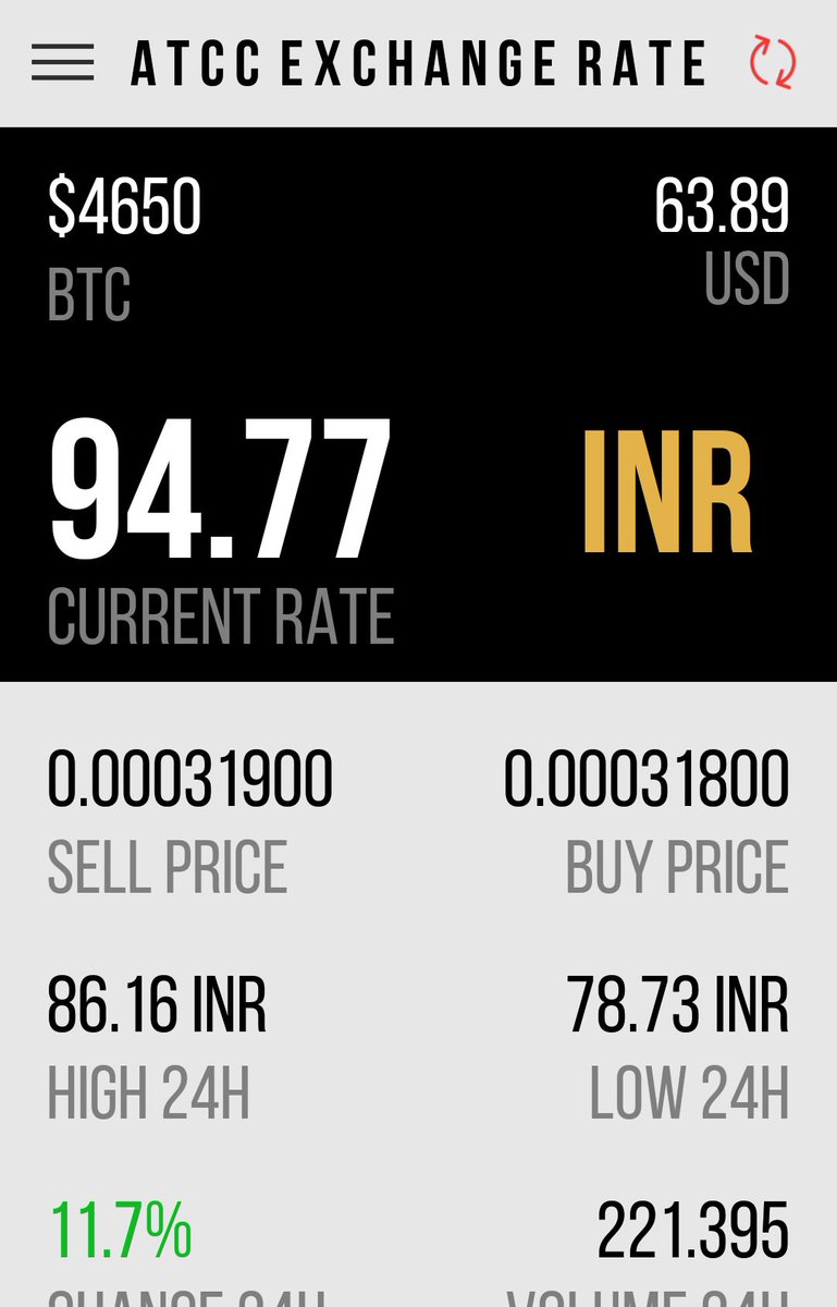 ATC_India1's tweet photo. Today's price update.. Join us https://t.co/S8tIzZPA3o