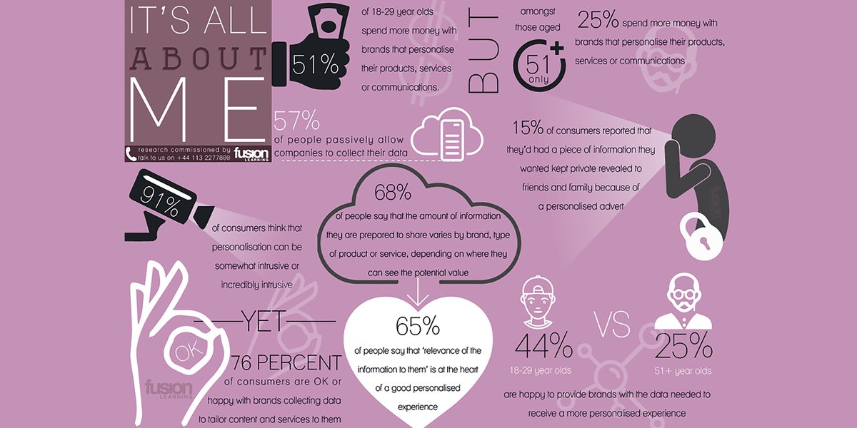 fusion learning tweet media