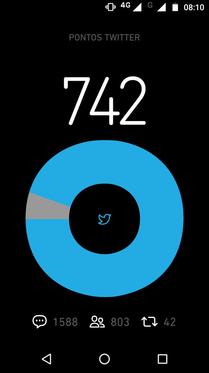 #BetaQuerLab,
Bom dia a todos os betas,meus amigos peço a ajuda de vcs no Twitter,espero contar com ajuda de todos,desde já agradeço