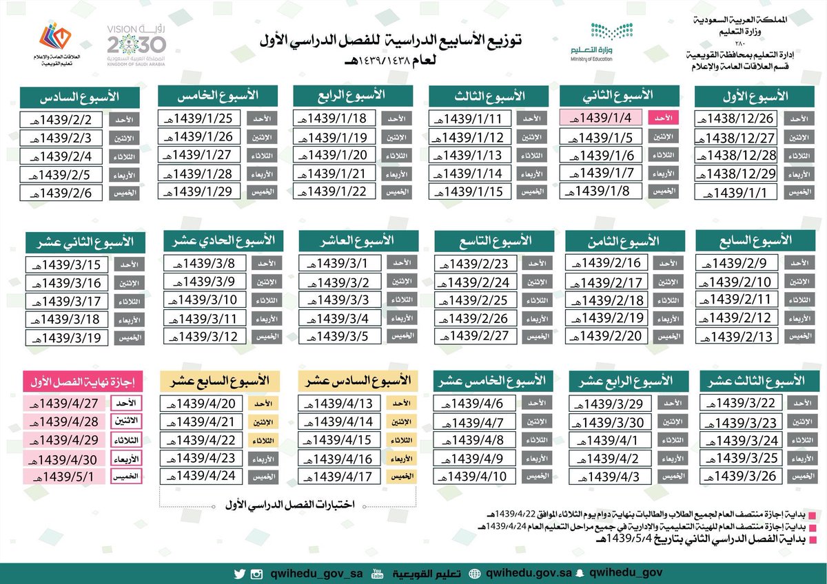 حقوق المعلم والمعلمة وواجباتهما On Twitter مميز توزيع الأسابيع الدراسية للفصل الدراسي الأول للعام الدراسي القادم 1438 1439 مع موعد صرف الراتب رتويت
