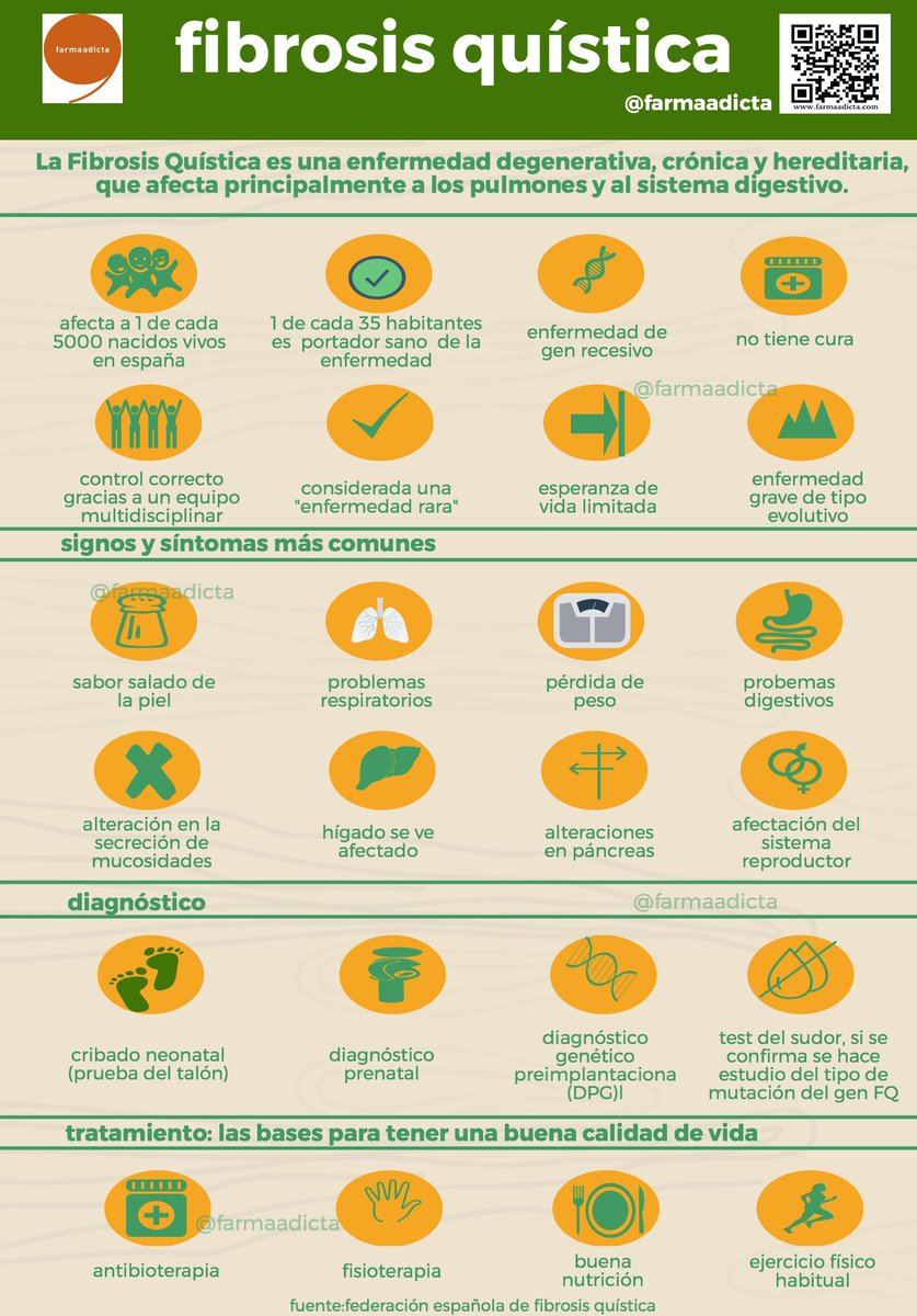 hemomad's tweet photo. Fibrosis quística - infografía https://t.co/TT7k8oGxpU vía @farmaadicta #diamundialdelafibrosisquistica https://t.co/CE5MDH09Cs