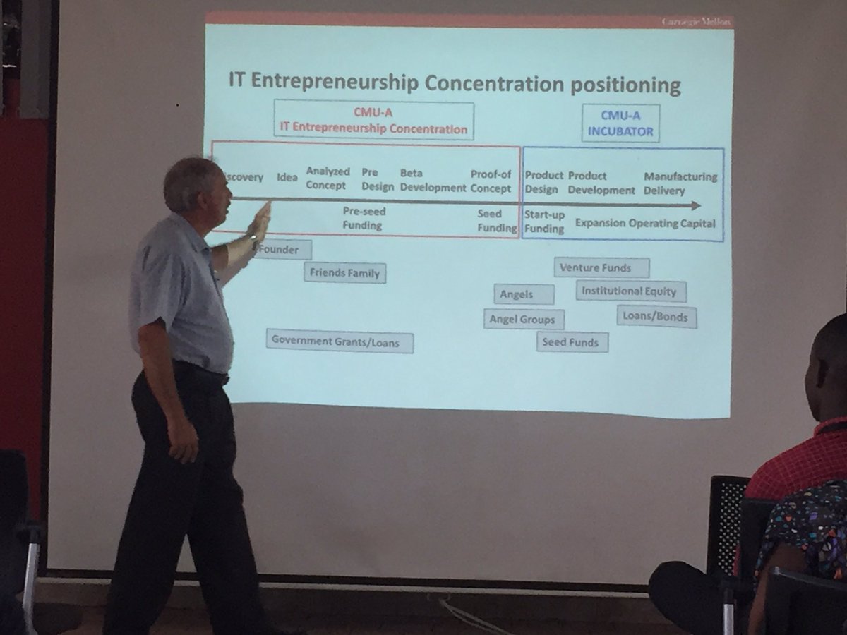 bobnsky's tweet photo. Prof Bezy explains the ideas and funding track. #ITEntrepreneurship #CMUtalks @cmu_africa https://t.co/scEPgyFgzb