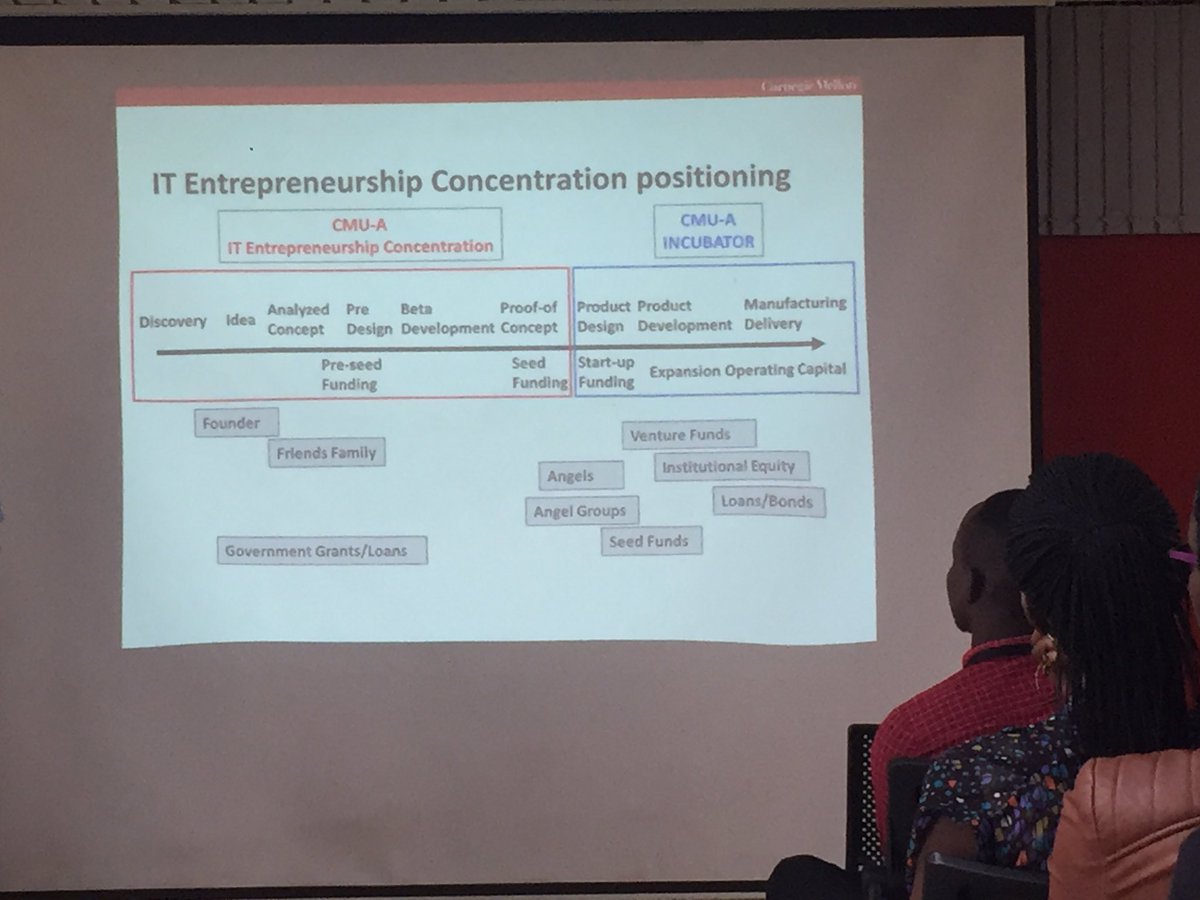 bobnsky's tweet photo. Prof Bezy explains the ideas and funding track. #ITEntrepreneurship #CMUtalks @cmu_africa https://t.co/scEPgyFgzb