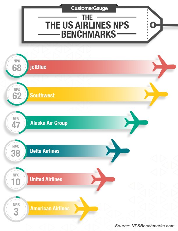 NPS Benchmarks tweet media