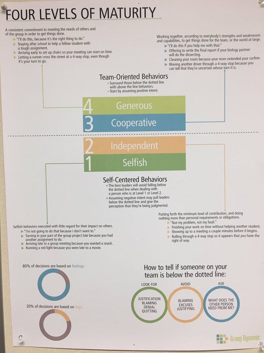 WaukeeWrestling's tweet image. Self-check Friday! Where you living, Warriors? #AboveTheLine #GroupDynamic @AlanFeirer