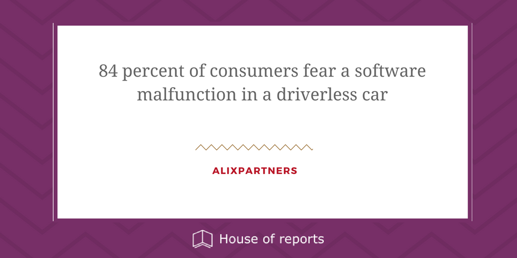 HouseOfReports's tweet photo. #driverlesscars #stats #future #trends #houseofreports https://t.co/QxntTQ4VXR https://t.co/H3e7SE14T6