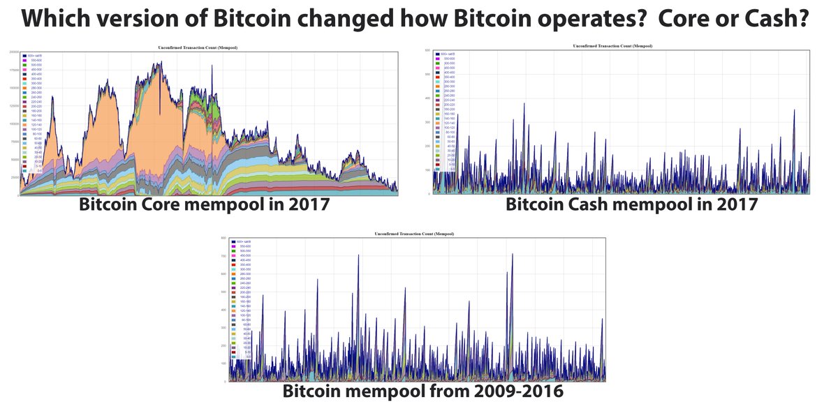 Roger Ver On Twitter Bitcoin Cash Functions The Same Way As - 