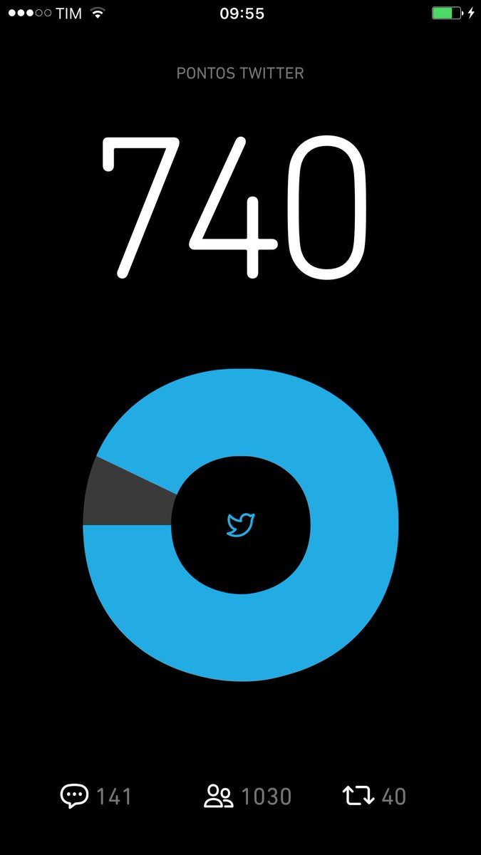 Tô quase lá, quem puder me ajuda!!! Agradeço 💪🏽💪🏽💪🏽 #BetaQuerLab #BetaMigos_Oficial