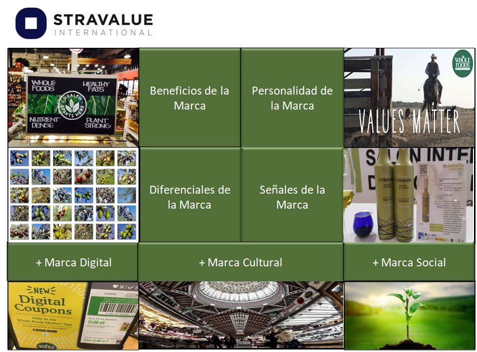 Stravalue's tweet image. #MarcaGlobal? practicamos nuestro modelo de #GlobalBranding a #Food
#Internacionalización #Posicionamiento #Ventas 
bit.ly/2wdZgLE