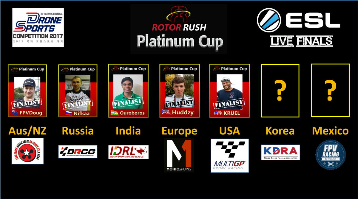 Rotor Rush tweet media