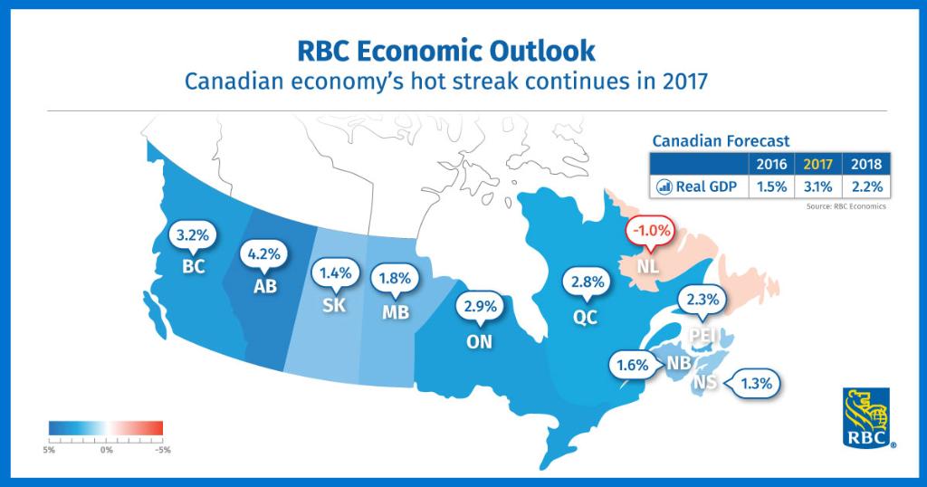 RBC on Twitter "The Canadian economy is firing on all cylinders in