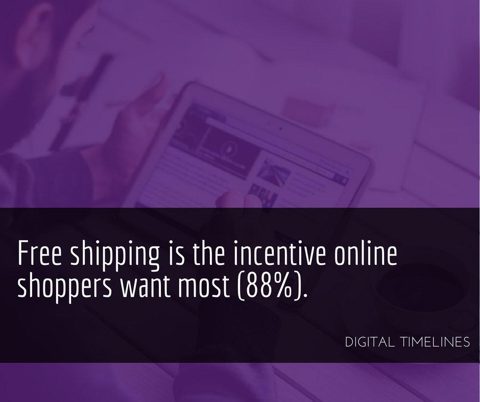 DigitalTimeline's tweet image. Free shipping is the incentive online shoppers want most (88%). ow.ly/sggd30ekFeA #analytics