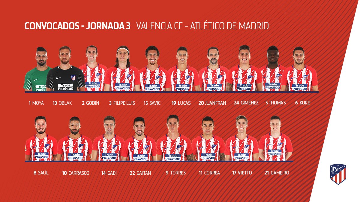 DJNeOguXoAEIXjx Los 18 jugadores que el Atlético convoca para el partido ante el Valencia - Comunio-Biwenger