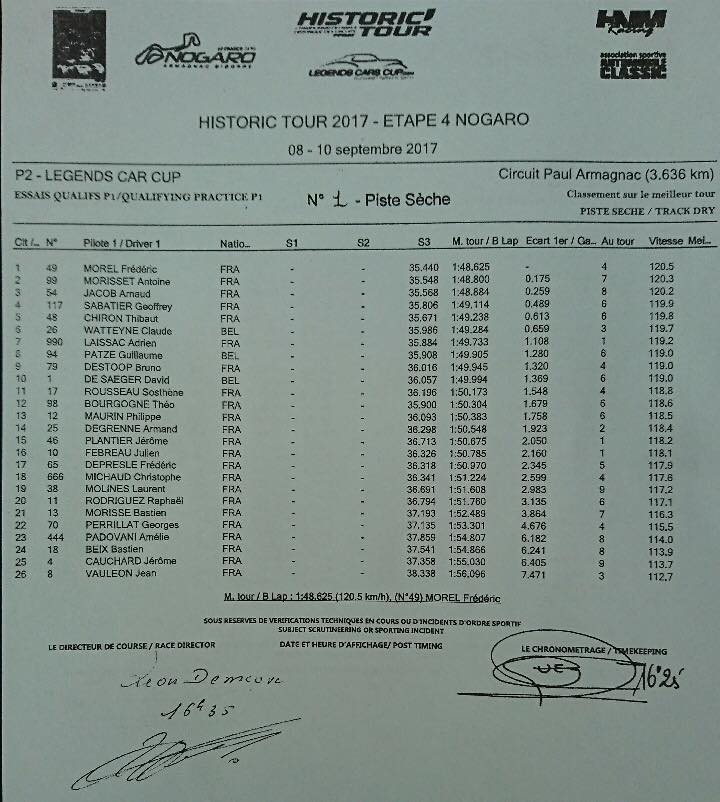 LegendsCars's tweet photo. #LCC2017 résultats des essais qualif 1&amp;2 ! https://t.co/y1X3gJ71zV