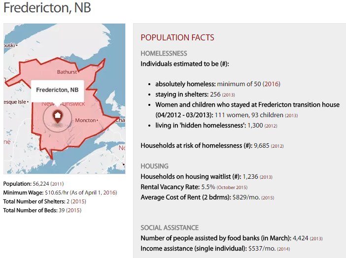 Fredericton Homeless tweet media