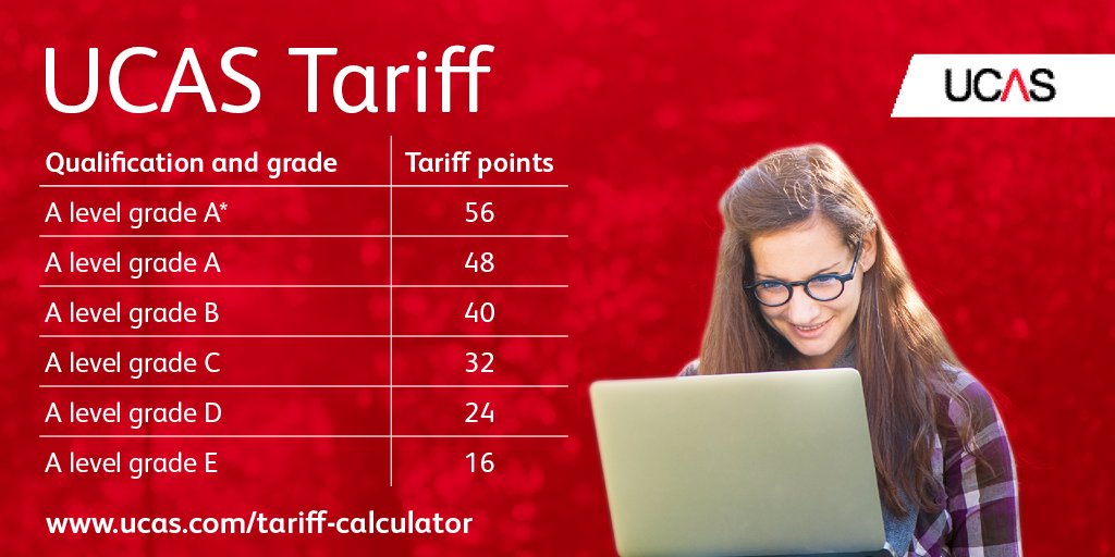 When entering your a level results into the calculator there is no need to also. Ucas Points Calculator A Level : Ucas Auf Twitter Check How Many Tariff Points You Have With Our Tariff Calculator Https T Co Gwxdkhbebm